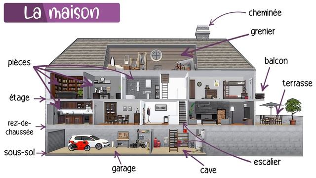 Apprendre Le Vocabulaire De La Maison En Français - Toutes Les Pièces De La Maison En Images смотреть онлайн