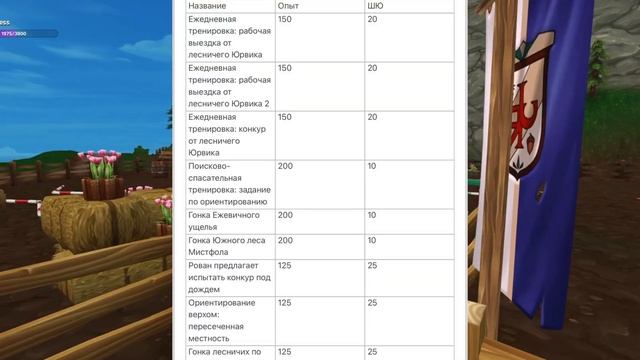 ВСЕ ГОНКИ В Star Stable Online. КАК БЫСТРО ПРОКАЧАТЬ ЛОШАДЬ В SSO? смотреть онлайн