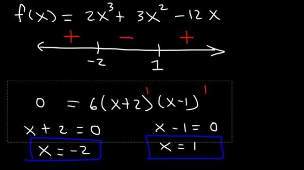 Finding Local Maximum and Minimum Values of a Function - Relative Extrema