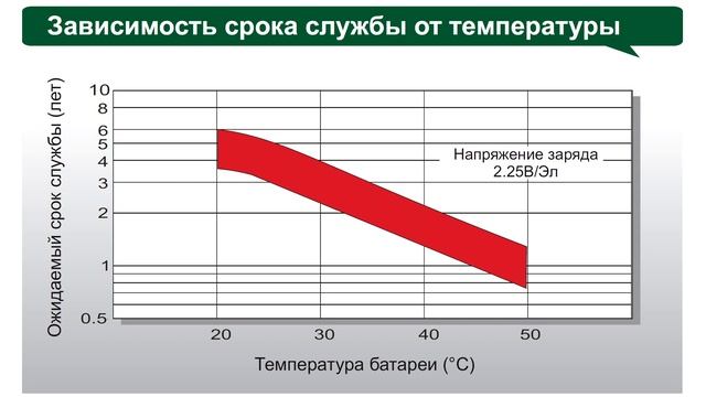 Модернизирую бесперебойник для увеличения срока службы аккумуляторов в 3 раза смотреть онлайн