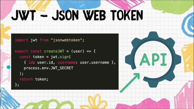 How to setup JWT? | JWT Authentication | API Design in Node JS смотреть онлайн