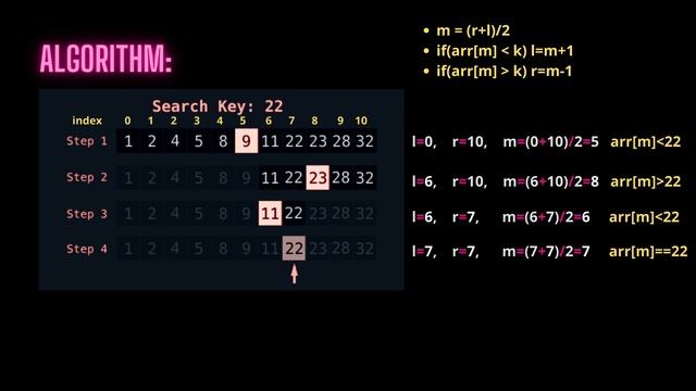 Binary Search in Java | Array Series 12 смотреть онлайн