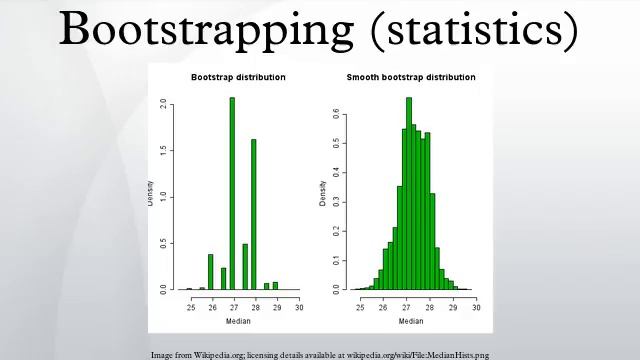 Bootstrapping (statistics) смотреть онлайн