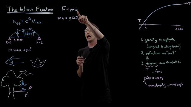 Deriving the Wave Equation смотреть онлайн