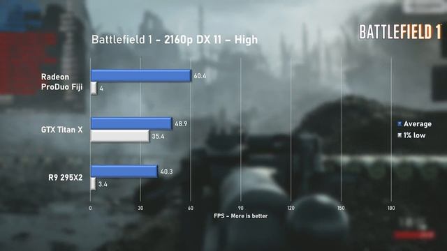 Rare & fast GPU Tested! Was the $1499 AMD Radeon PRO DUO actually faster than Titan X? смотреть онлайн