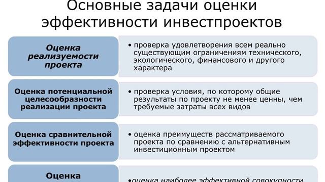 2 Показатели оценки инвестиционного проекта смотреть онлайн
