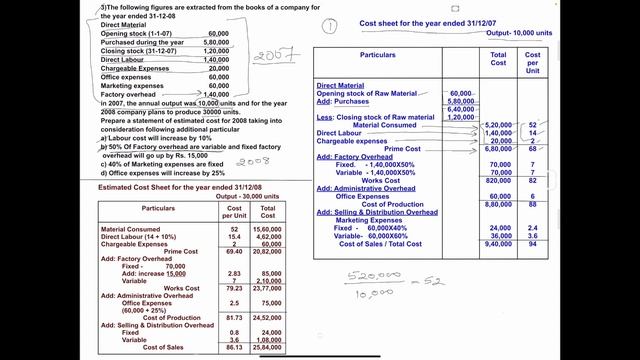 Unit or Output Costing | Cost Accounting | Cost Sheet | Full Chapter | B.Com | By Avanit Academy смотреть онлайн