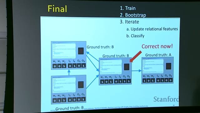 CS224W--Lecture 6 Message Passing and Node Classification(2018) смотреть онлайн