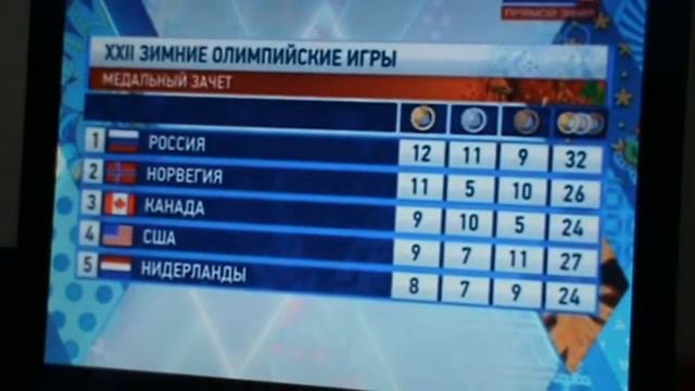 Sochi 2014 Russia 1. Сочи 2014 Россия первая! Медальный зачёт