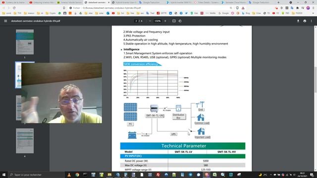 Presentación del inversor híbrido Sermatec 5kVA 48V смотреть онлайн