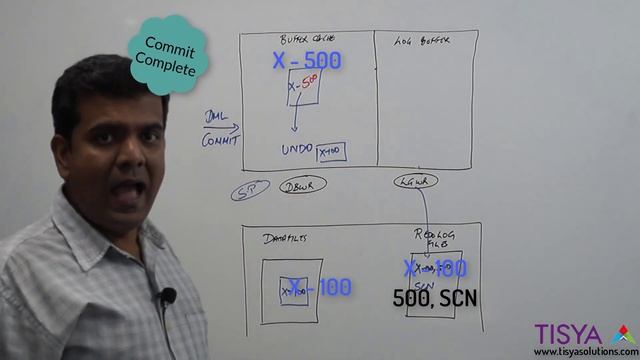 Instance Recovery in an Oracle Database - DBArch Video 10 смотреть онлайн