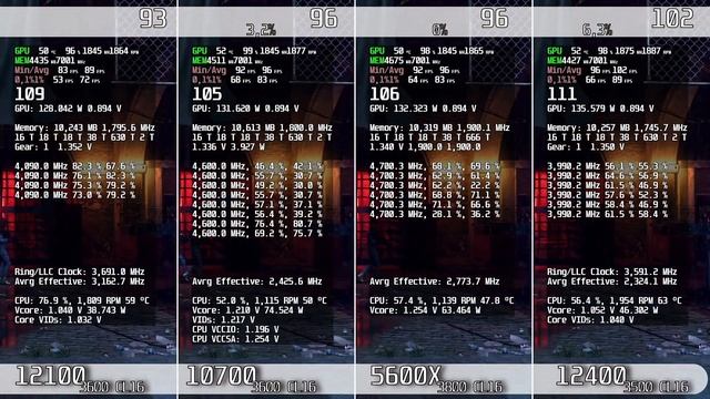 Intel I5 12400 With Laminar RM1 12100 Vs 10700 Vs 5600X Vs 12400 With DDR4 3500 And 3060 Ti