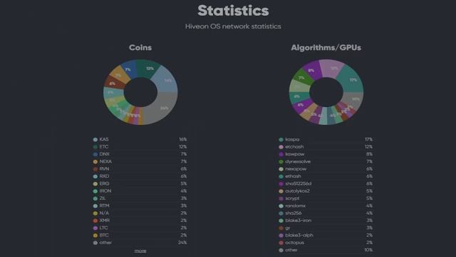 GPU MINING IS ALIVE AND WELL in 2023!!!! смотреть онлайн