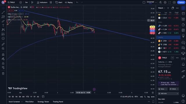 17 Year Old Does Day Trading Technical Analysis (CHAT GPT IS USED) смотреть онлайн