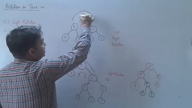 Lec 13 =Left Rotation and Right Rotation on AVL Tree and Binary Search Tree смотреть онлайн