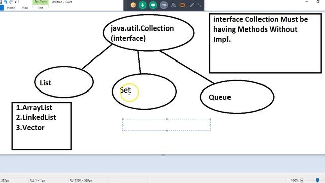 Introduction to Collection API || Collection Framework in Java Part 2 by Som Sir смотреть онлайн