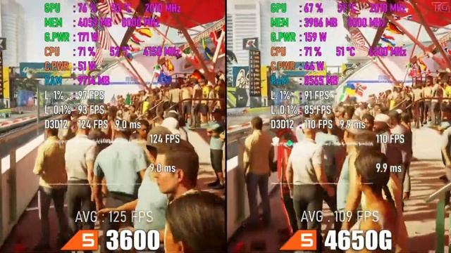 Ryzen 5 PRO 4650G Vs Ryzen 5 3600 Тестирование в 9 играх