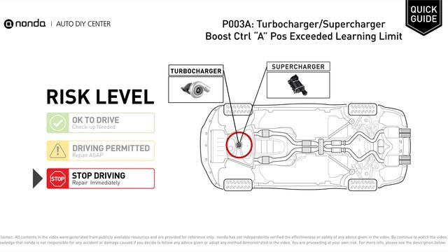 What is P003A Engine Code [Quick Guide] смотреть онлайн