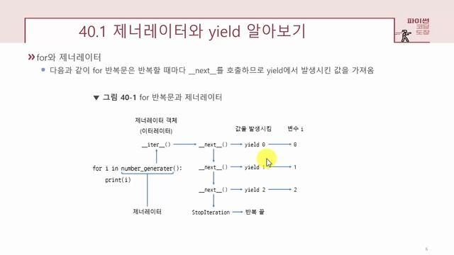 [파이썬 강의] UNIT 40.1 제너레이터와 yield 알아보기 смотреть онлайн