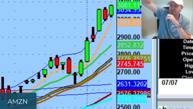 Don't Trade Like A Putz смотреть онлайн