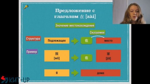 Предложения с 在 | ГРАММАТИКА HSK 1