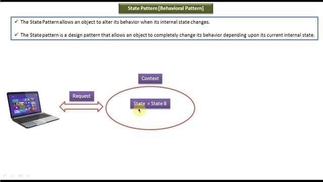 State Design pattern - Introduction смотреть онлайн