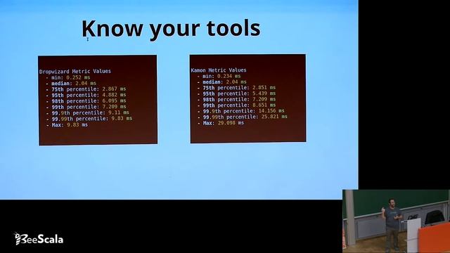 Keeping it alive with Kamon by Ivan Topolnjak смотреть онлайн