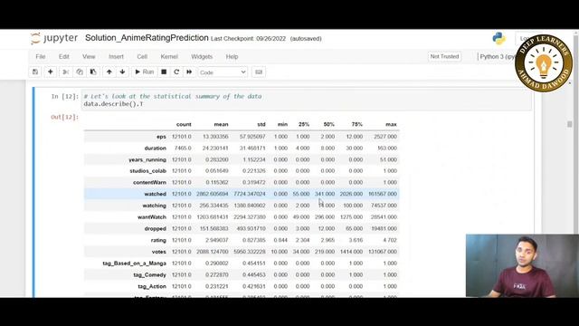Anime Rating Case Study using Python: Part 1 - Introduction and Exploratory Data Analysis смотреть онлайн