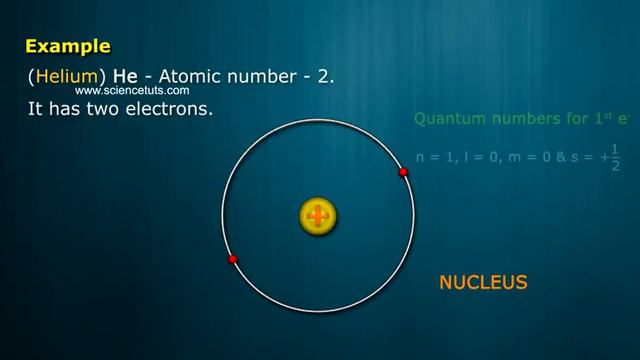 PAULI EXCLUSION PRINCIPLE