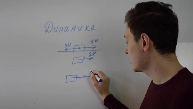 Динамика для ОГЭ и ЕГЭ по физике смотреть онлайн