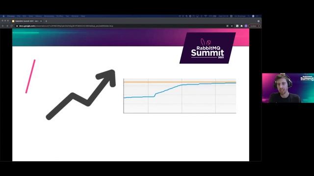Building a scalable multichannel notification system | Ori Shofman Shimoni | RabbitMQ Summit 21 смотреть онлайн