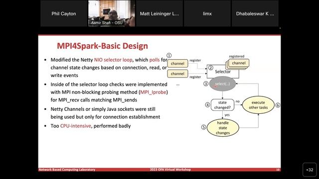 High Performance Scalable Support for Big Data Stacks with MPI смотреть онлайн