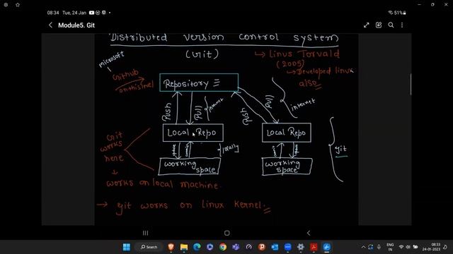 GIT BASICS |GIT- Part 1| How to Master DevOps - EPS:14@devopswallah смотреть онлайн