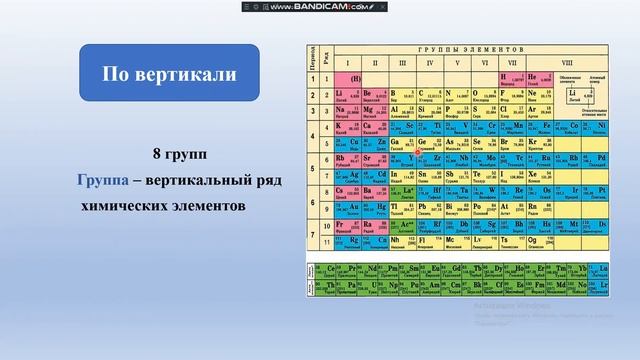 Периодическая система химических элементов Д И Менделеева смотреть онлайн