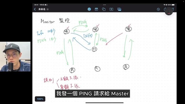 【下班後學 Redis 和 Docker】EP08 - Redis 的哨兵模式（Sentinel） смотреть онлайн