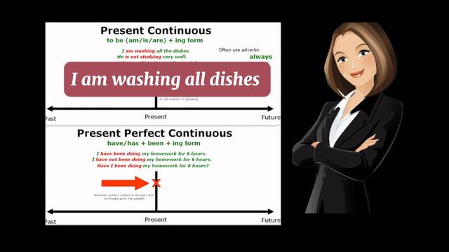 let’s learn present perfect continuous in urdu|english grammar|tenses-#english_with_rehana #ewr #yt смотреть онлайн