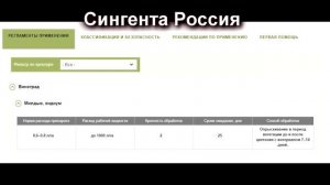 ? Фунгицид Квадрис. Универсальный препарат для борьбы с болезнями винограда. Милдью, оидиум.