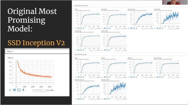 Avian Analytics смотреть онлайн