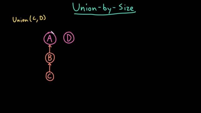 Advanced Data Structures: Union-by-Size смотреть онлайн