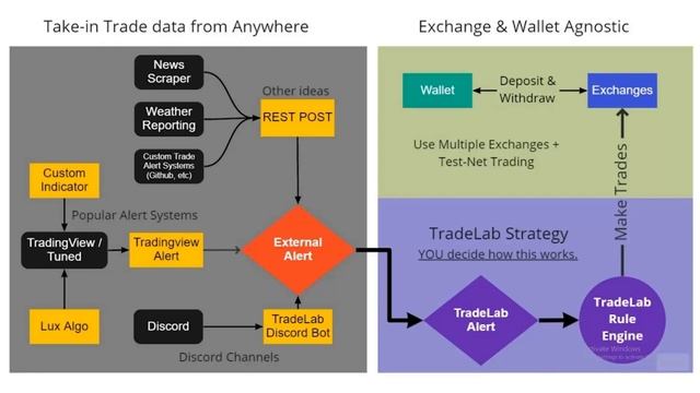 Feature Tour - TradeLab.ai смотреть онлайн