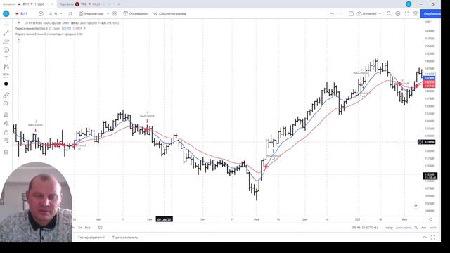 Торговая стратегия пересечение EMA смотреть онлайн