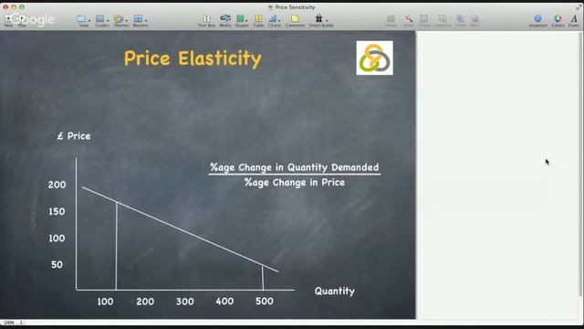 Price Sensitivity смотреть онлайн