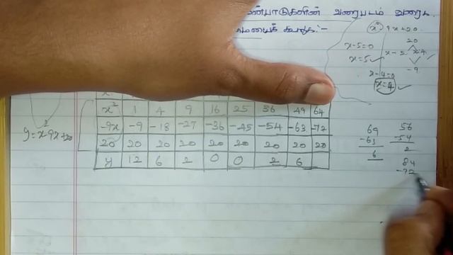 Algebra - Quadratic Graphs 10th Chapter 3(86). смотреть онлайн
