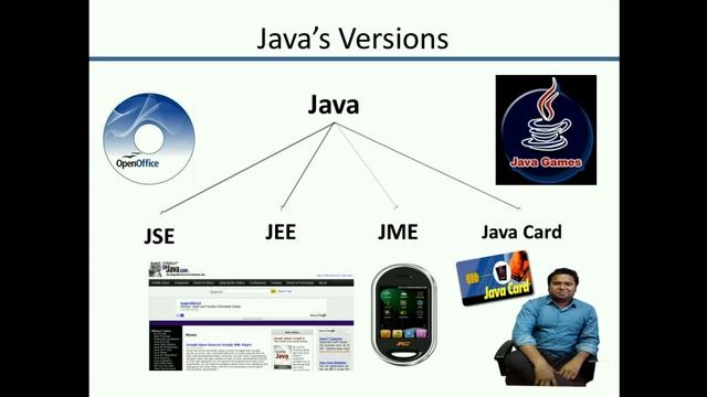 Introduction to Java (HINDI/URDU) смотреть онлайн