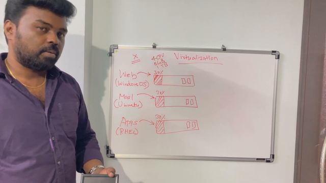 What is Virtualization? смотреть онлайн