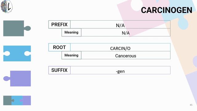 Unlocking Medical Terminology: How to Define Medical Terms | Unit 2, Vid 4| Active Learning смотреть онлайн
