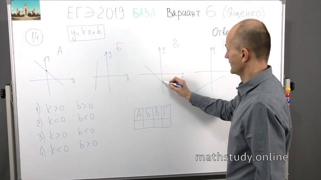 Решаем ЕГЭ 2019 Ященко Математика базовый Вариант 6 смотреть онлайн