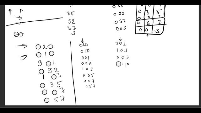 Radix Sort & Bucket Sort In Data Structure @computerstudyzone #datastructure смотреть онлайн