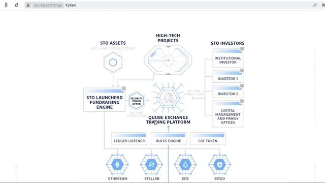 Quube ICO обзор смотреть онлайн