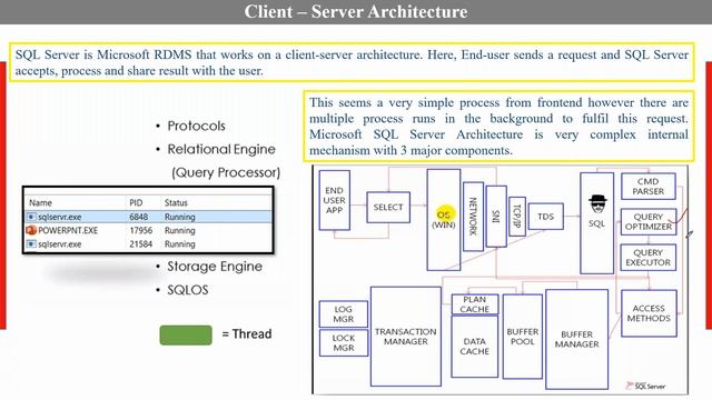 AzureSQL SQL Server Architecture & Storage Architecture смотреть онлайн